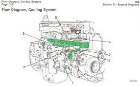 This cummins diesel engine m11 service repair manual is intended to aid in determining the cause of engine related problems and to provide recommended repair procedures. Kx 8926 Cummins Ism Engine Diagram Schematic Wiring