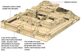 Map of jerusalem in the time of jesus (click to enlarge). The Temple