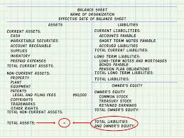 1) create an income statement (profit & loss). How To Make A Balance Sheet For Accounting 13 Steps