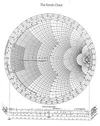 The Smith Chart Have No Idea What This Is Used For But It