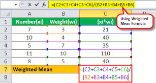 Weighed mean is basically the average of the data points calculated along with associated weights with them. Weighted Mean Formula Step By Step Calculation With Example
