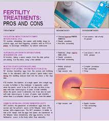 Compared ivf cost of india's top ivf centres/clinics. Malaysia Fertility Initiatives Global Ivf Medical Fertility Tourism