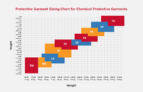 Personal Protective Equipment Ppe Size Charts Grainger