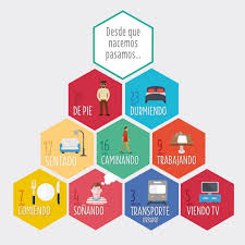Billetes En Que Empleamos El Tiempo De Nuestra Vida Spanish Activities Spanish Language Spanish Class