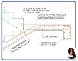 Co01reinforced Concrete Cross Detail Reinforcement Section Stairs Co01 Reinforced Concrete Stairs Cr Concrete Stairs Reinforced Concrete Concrete Houses