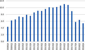 Besides commercial lending, leasing and mortgage products, ge capital forges powerful relationships in consumer credit and finance to more than 100 million customers. Georgia S Banking Sector Access To Green Finance For Smes In Georgia Oecd Ilibrary
