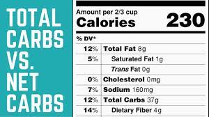 They count towards your macros since you can use them for energy. Net Carbs Vs Total Carbs Youtube