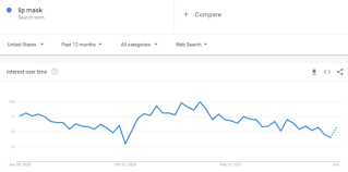 Maybe you would like to learn more about one of these? 20 Best Dropshipping Products To Sell In 2021 Sixads
