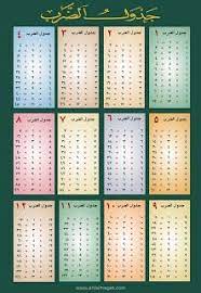 صور جدول الضرب 2021 وطرق سهلة الحفظ للطباعة in 2021 multiplication table multiplication photo