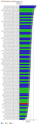 49 Efficient Intel Atom Processor Comparison Chart