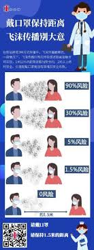 敬請保持十萬八千里的距離 如非必要 不要去街 除口罩相見 送便當. ç§‹å†¬å­£é˜²ç–« æˆ´å£ç½©ä¿æŒè·ç¦»é£žæ²«ä¼ æ'­åˆ«å¤§æ„