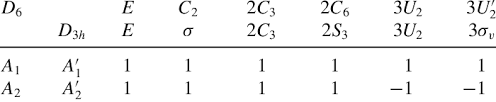 Character Table For Irreducible Representations Of D 6 And D 3h Point Download Table