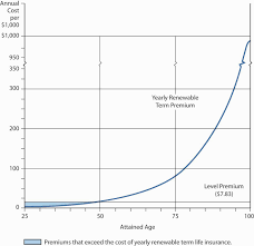 mortality risk management individual life insurance and