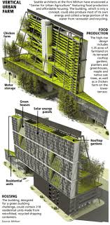 Aw Yeah Vertical Gardens Green Architecture Urban Farming Vertical Farming