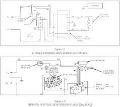 Manuals and user guides for pride mobility motor scooter sc4450dx. Diagram Kia Pride Wiring Diagram Full Version Hd Quality Wiring Diagram Bennuwiring48 Occhialipercani It