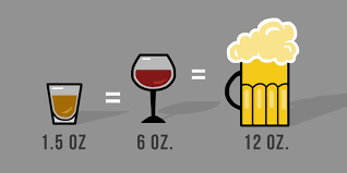 Your Self Series Alcohol Contents Are All Drinks The Same