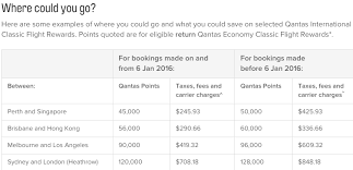 Qantas Improves Award Chart Milevalue