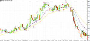 The Geek Strategy Of Moving Averages Binary Options