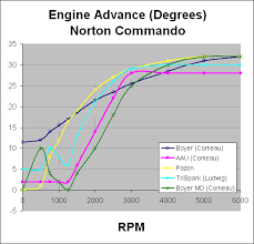 Image result for Commando R-777