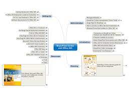 To the extent possible under law, the owner of this work has waived all copyright and related or neighboring rights to it. Sharepoint Online And Office 365 Mindmanager Mind Map Template Biggerplate