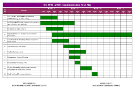 Internal Quality Management System Audit Checklist Iso 9001