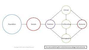 Logistic Regression Logistic Regression Regression Research Methods