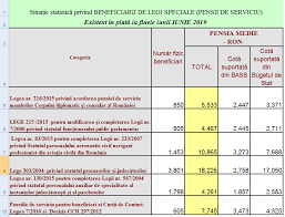 Premierul a afirmat că, tot din 1 iulie, se măresc şi prestaţiile sociale pentru persoanele cu dizabilităţi. BudÄi Toate Pensiile Vor Creste De La 1 Septembrie Mai PuÅ£in Pensiile Speciale