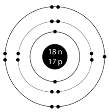 Sodium metal is in group i of the periodic table; How Many Valence Electrons Does Chlorine Cl Have Valency Of Chlorine