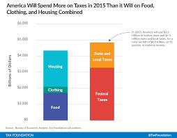 America Will Pay More In Taxes In 2015 Than It Will Spend On