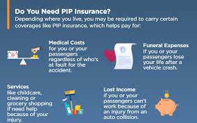 This type of coverage is typically offered as part of an auto insurance policy, although it may need to be added on to a standard auto policy. No Fault Insurance What Is No Fault Insurance Pip The Hartford