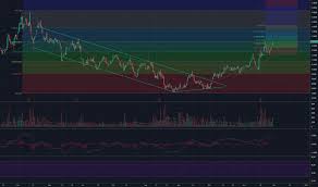 Tcnnf Stock Price And Chart Otc Tcnnf Tradingview