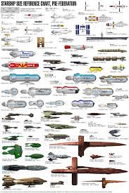 Starship Size Comparison Charts Star Trek Minutiae