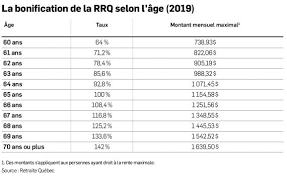 La Retraite A 55 Ans Sur Le Dos D Une Moto Lesaffaires Com