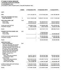 Pertanyaan tentang laporan keuangan bank syariah. Laporan Keuangan Syariah Sejarah Tujuan Unsur Dan Contoh