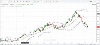 Crude Oil Trading Traderji Com