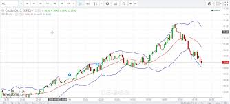 Crude Oil Trading Traderji Com