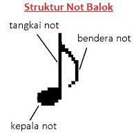 Not Balok Memiliki Lambang Dan Bentuk Yang Bergantung Pada Brainly Co Id