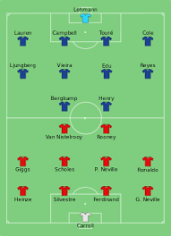 Contact man utd vs arsenal on messenger. Battle Of The Buffet Wikipedia