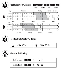 Pin On Know Your Body Measurement