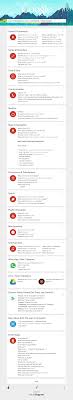 How To Search Google With Voice Commands Infographic Infographic Google Voice The Voice