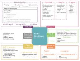Vivid A New Business For Home Healthcare Carrie Chan Healthcare Marketing Change Management Stakeholder Management