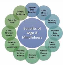 We did not find results for: Benefits Of Mindfulness Meditation Harmony Family Yoga Modern Yoga Studio