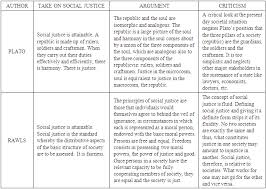 An Insight Into The Notion Of Social Justice Following Plato And Rawls
