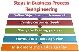 Image Result For Business Process Reengineering Steps Business Process Process Engineering Sample Resume