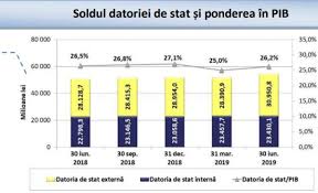 Amerika para birimi olan 30 dolar kaç türk lirası miktarıyla satın alınabilir öğrenmek için tıklayın. In 6 Luni Ale 2019 Datoria De Stat A Crescut Cu 2 37 Miliarde Lei De VinÄ Este Deprecierea Leului Moldstreet