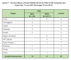 I have tried all of it and all met with disappointment. Kenyataan Akhbar Kpk 20 Jun 2021 Situasi Semasa Jangkitan Penyakit Coronavirus 2019 Covid 19 Di Malaysia From The Desk Of The Director General Of Health Malaysia