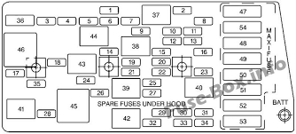 Motogurumag.com is an online resource with guides & diagrams for all kinds of vehicles. 2003 Corvette Fuse Box Diagram Site Wiring Diagram Remote