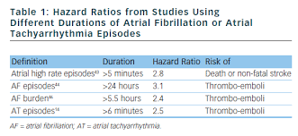 Hazard ratios differ from relative risks (rrs) and odds ratios (ors) in that rrs and ors are cumulative over an entire. Hazard Ratios From Studies Ecr Journal