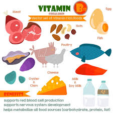 I searched the site and found that it is important. What Can Vitamin B12 Do For Your Eyes