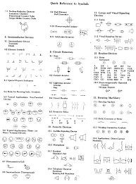 37 organized schematics symbols chart